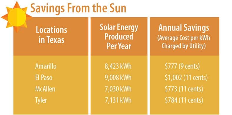 solar energy savings guide