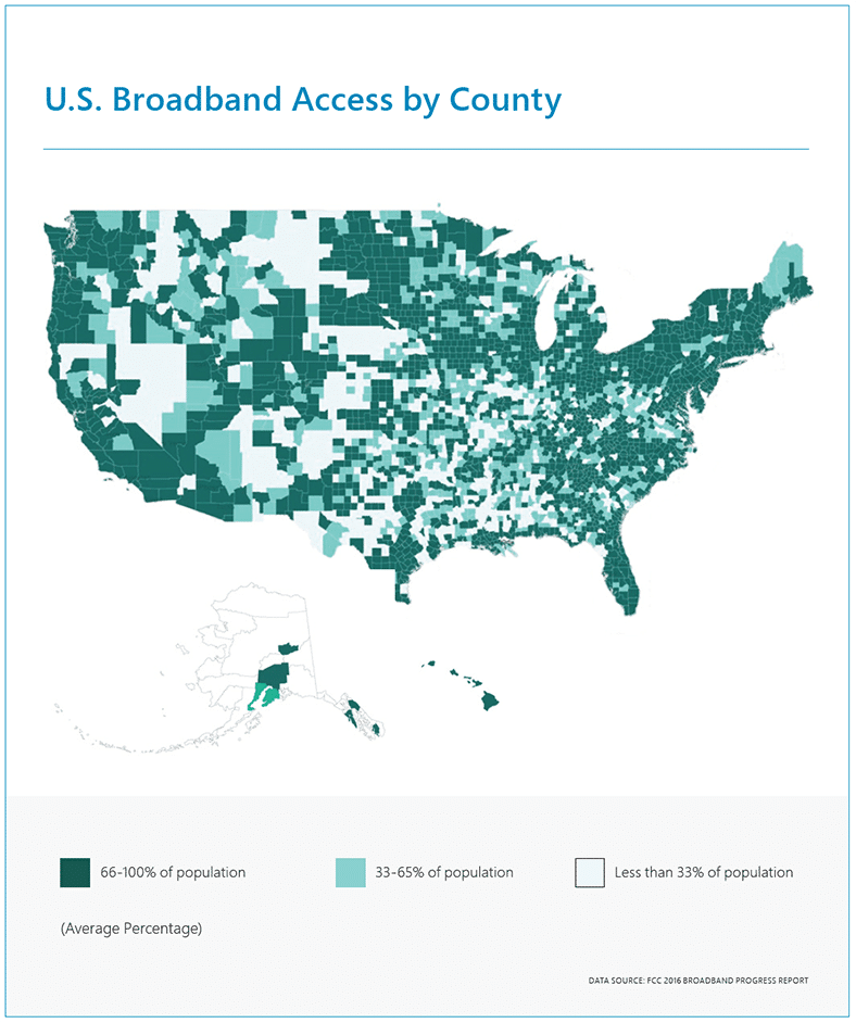 microsoft rural airband initiative graphic