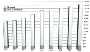 Texas land markets forecast for 2019