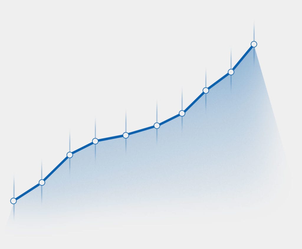 Strong lead growth