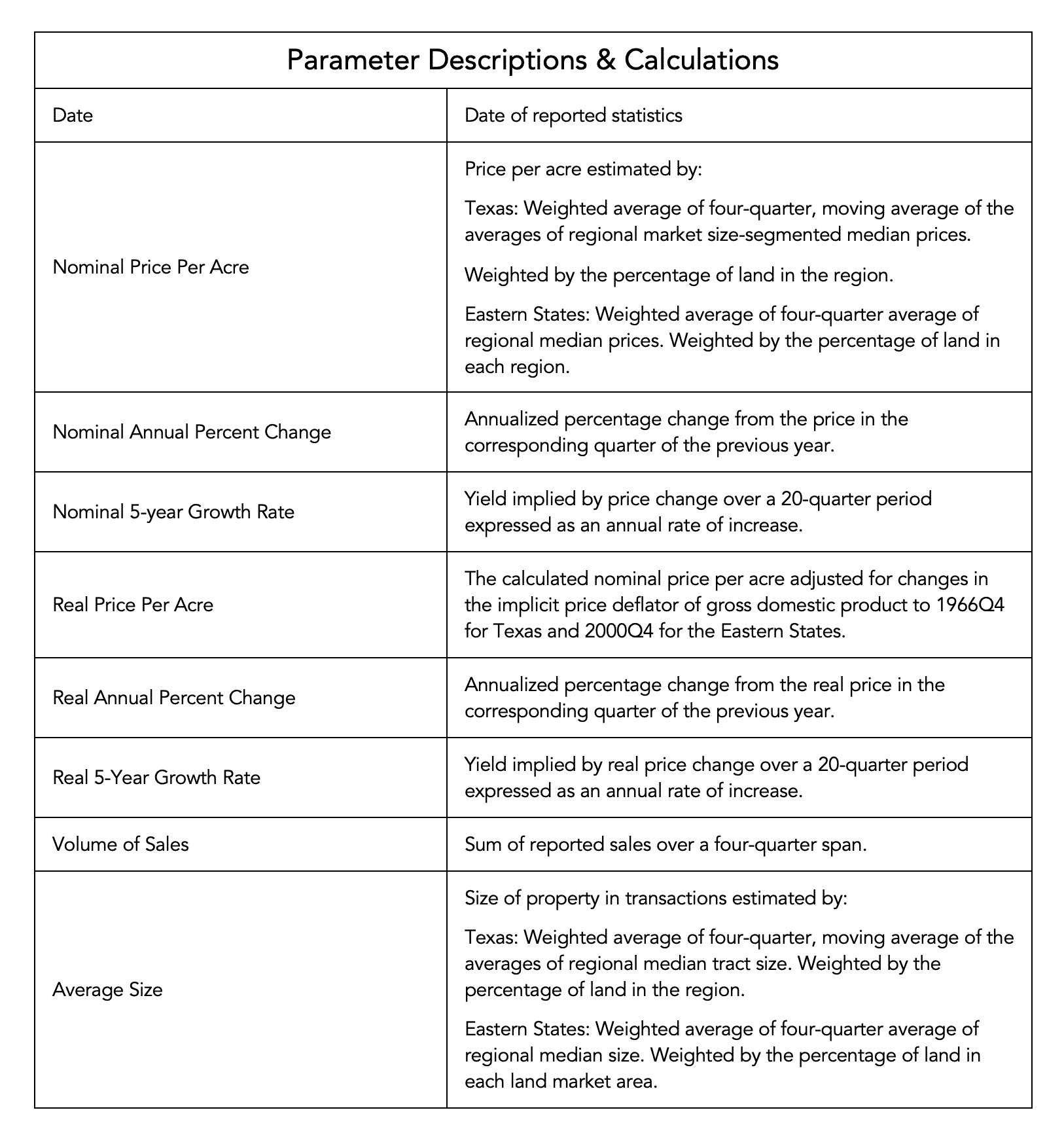 Texas Land Markets in Q4 2020